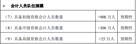 高會報名人數(shù)下降 證書含金量減少了？