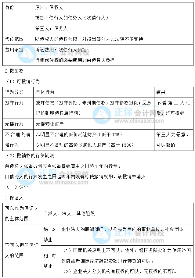 【30天預(yù)習計劃】中級會計經(jīng)濟法知識點16：合同履行的規(guī)則、保全措施、保證