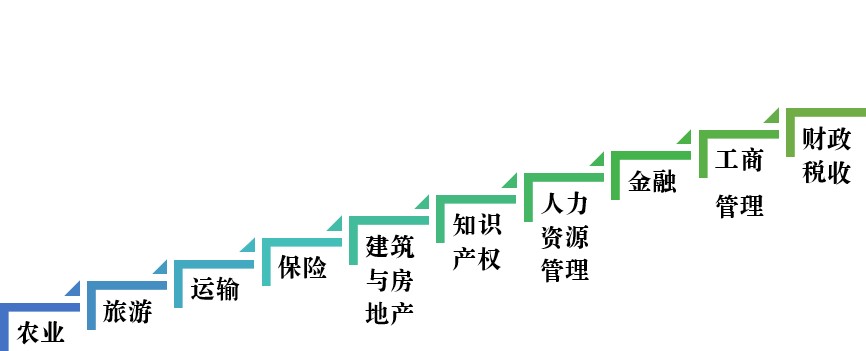 報考專業(yè)