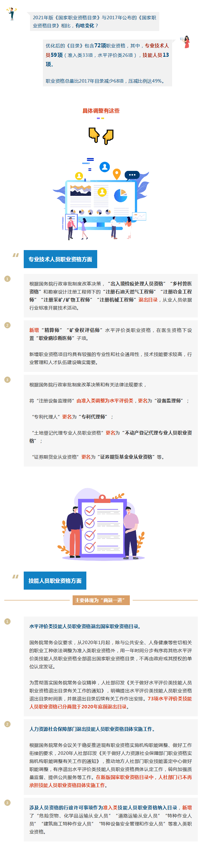 圖解2021版國家職業(yè)資格目錄變化