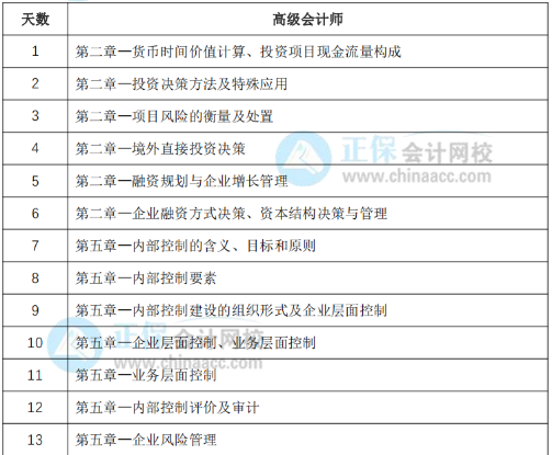 教材下發(fā)前改如何學習？30天預習計劃表奉上！