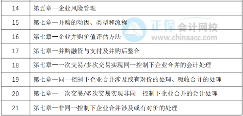 教材下發(fā)前改如何學習？30天預習計劃表奉上！