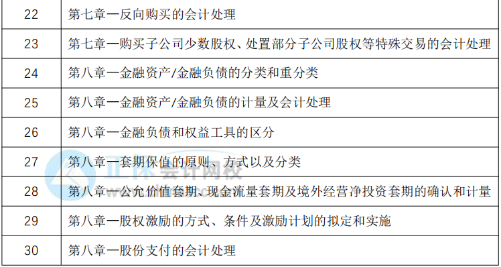 教材下發(fā)前改如何學習？30天預習計劃表奉上！