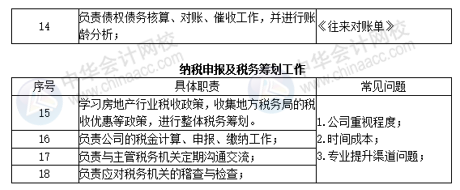 房地產財務經理的核心能力是什么？