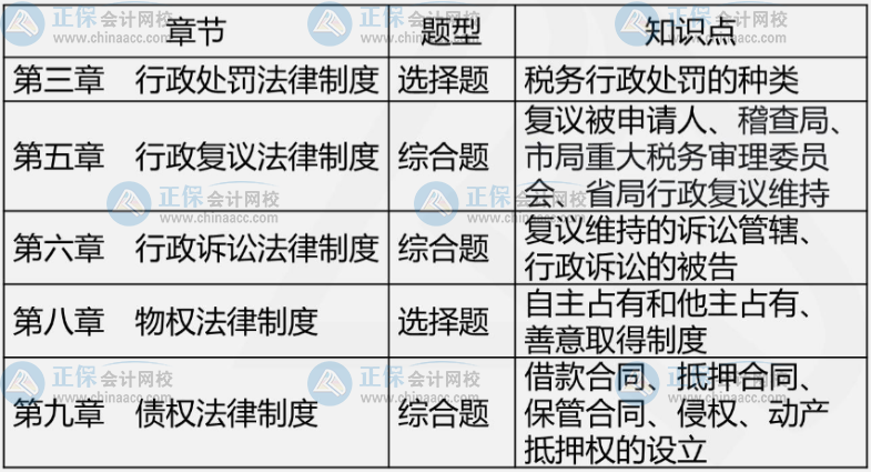 2021年試題、知識點(diǎn)解析