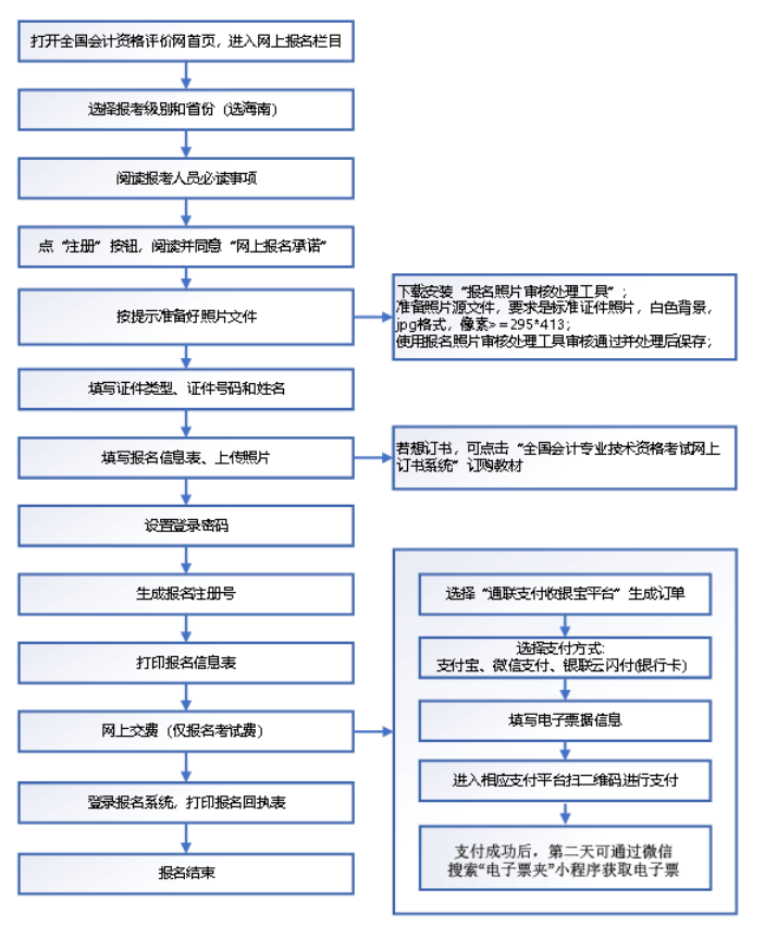 海南五指山2022年初級(jí)會(huì)計(jì)報(bào)名流程已確定