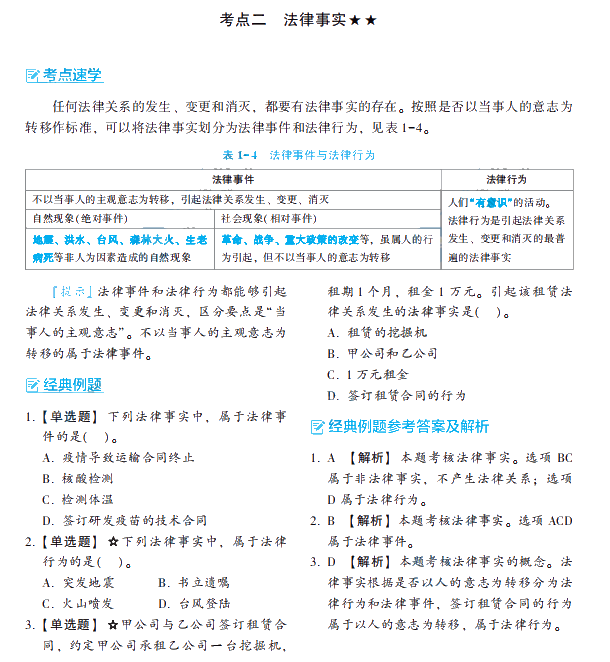 大爆料2：2022初級會計(jì)夢想成真系列輔導(dǎo)書之《經(jīng)典題解》新變化