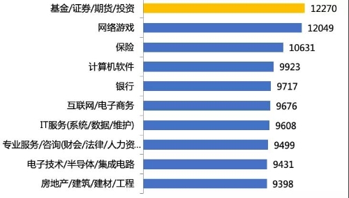 雷軍進(jìn)軍私募基金！大佬為何紛紛下場(chǎng)做私募投資？