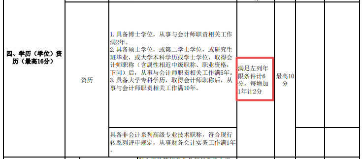 近50歲了 還有必要考高級(jí)會(huì)計(jì)師嗎？