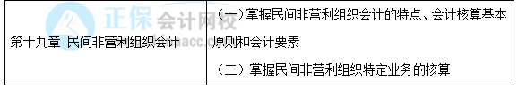 【30天預(yù)習(xí)計(jì)劃】中級會計(jì)實(shí)務(wù)知識點(diǎn)30：民間非營利組織特定業(yè)務(wù)的核算