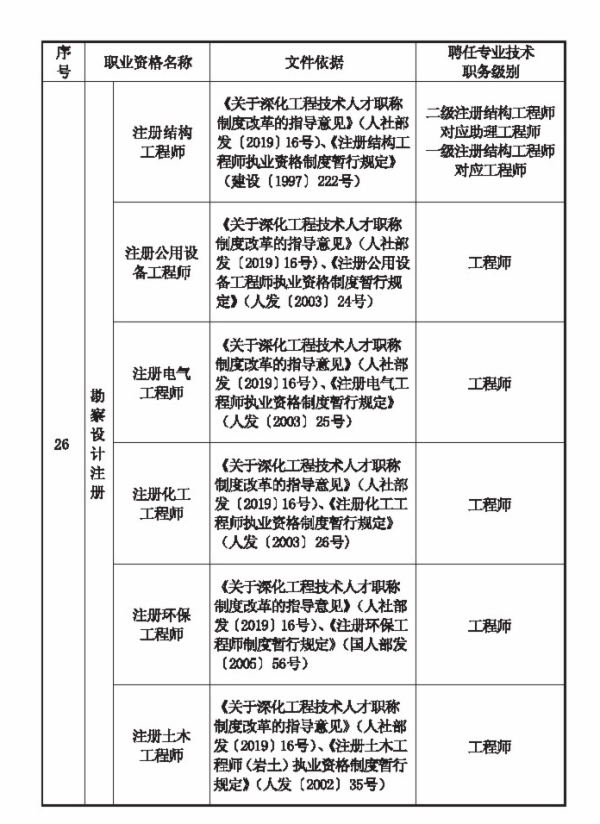 職業(yè)資格對應(yīng)目錄4