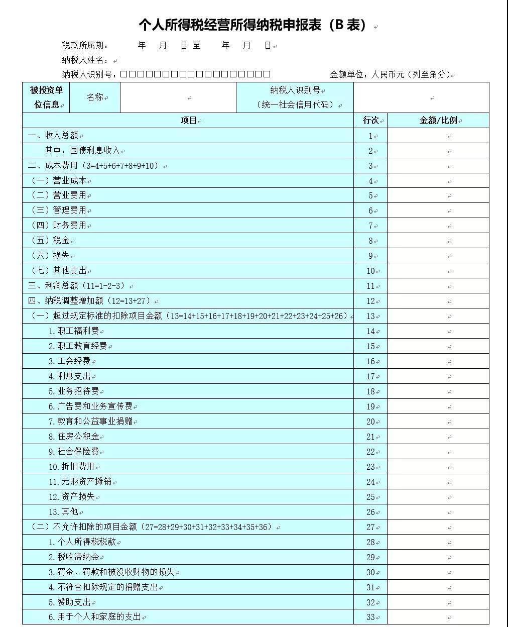 關(guān)注！六小問帶你了解經(jīng)營所得匯算清繳