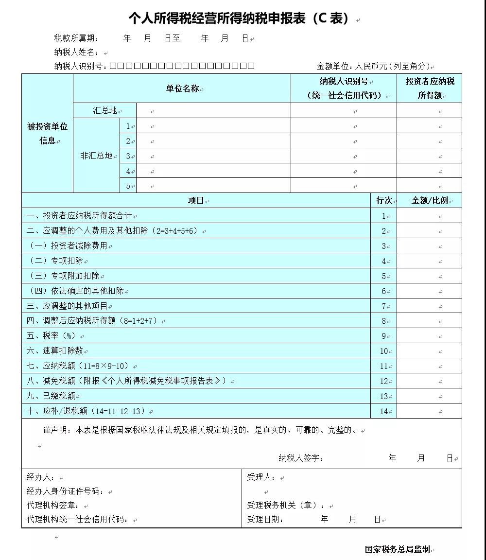 關(guān)注！六小問帶你了解經(jīng)營所得匯算清繳