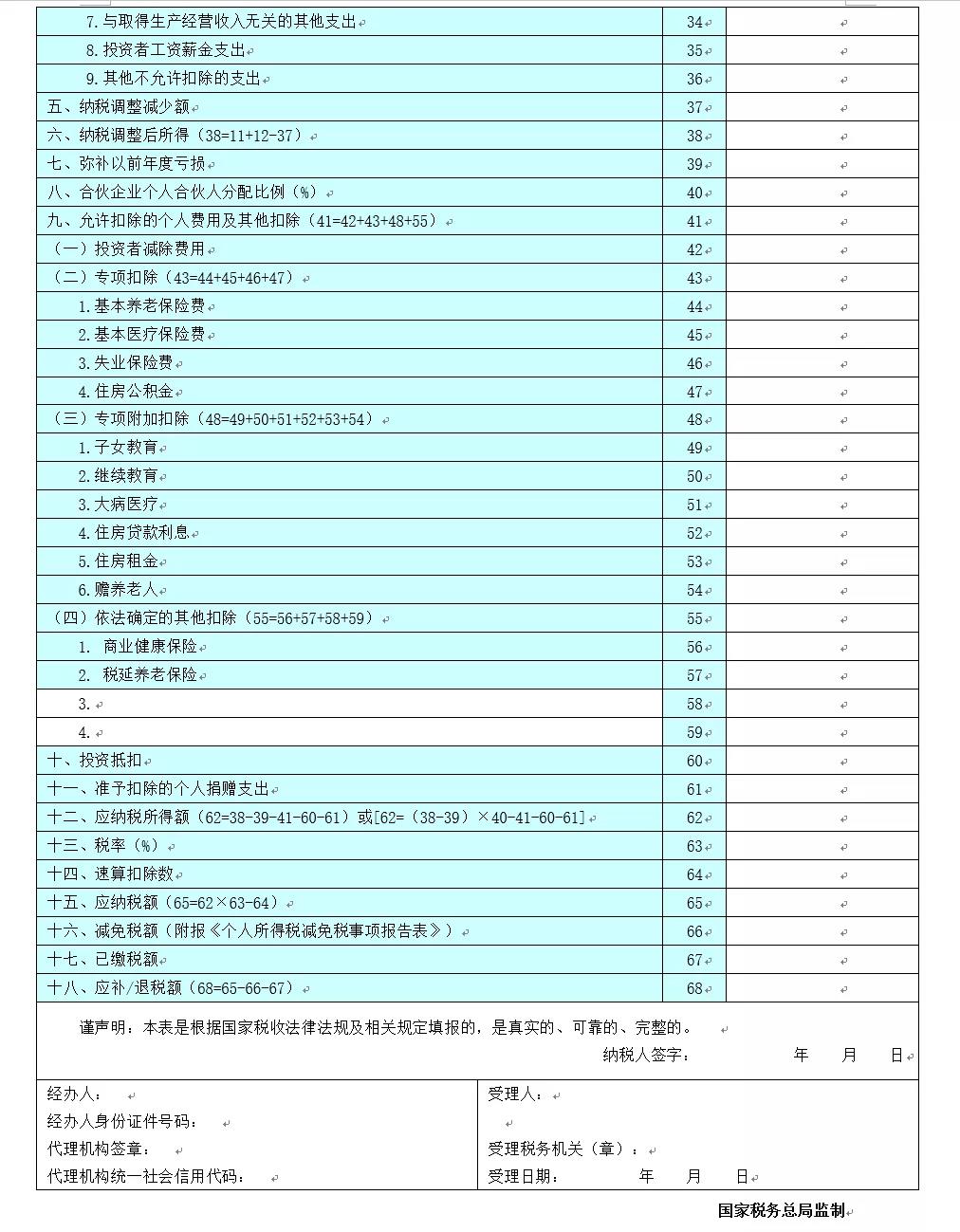 關(guān)注！六小問帶你了解經(jīng)營所得匯算清繳