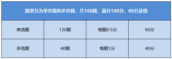 初級管理會(huì)計(jì)考試題型