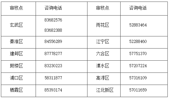 江蘇省南京市2022年初級會計報名簡章公布！