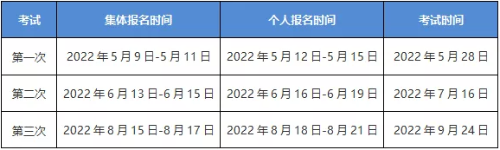 2022年期貨從業(yè)考試報名時間匯總