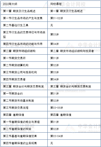 期貨5月考不過享課程延期+優(yōu)惠補(bǔ)貼！