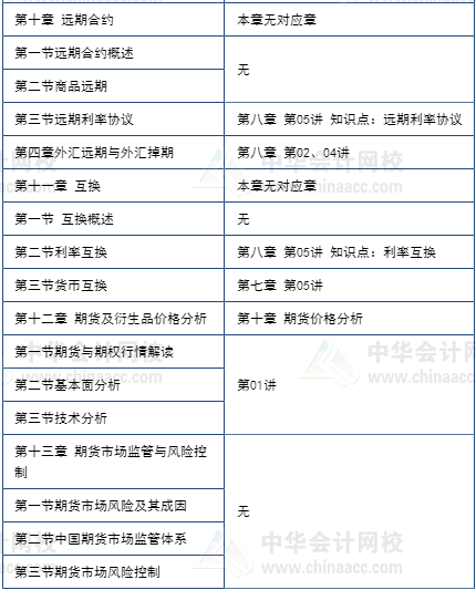 期貨5月考不過享課程延期+優(yōu)惠補(bǔ)貼！