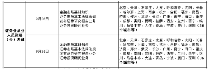 2022年證券從業(yè)都有哪幾次云考試？