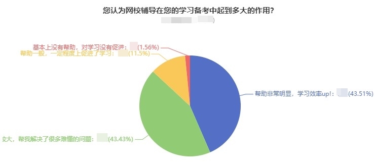 中級(jí)會(huì)計(jì)考試要不要報(bào)班？自學(xué)能過(guò)嗎？