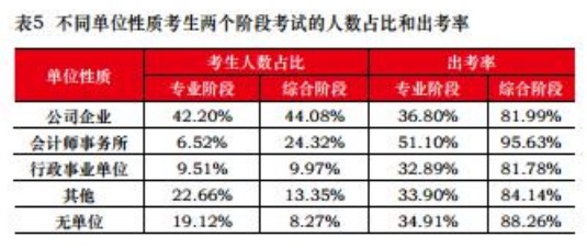 【關注】為什么想去會計事務所工作 CPA證書是剛需？