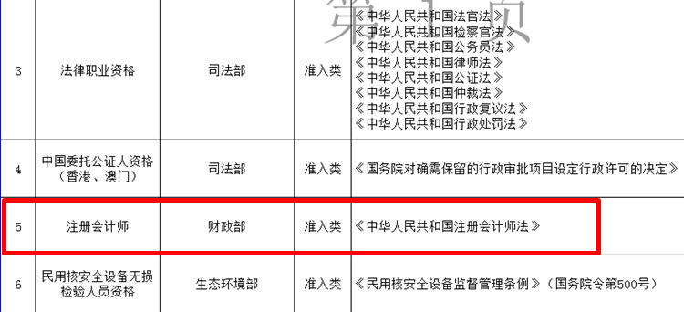 CPA被列入《國家職業(yè)資格目錄》都有什么用？