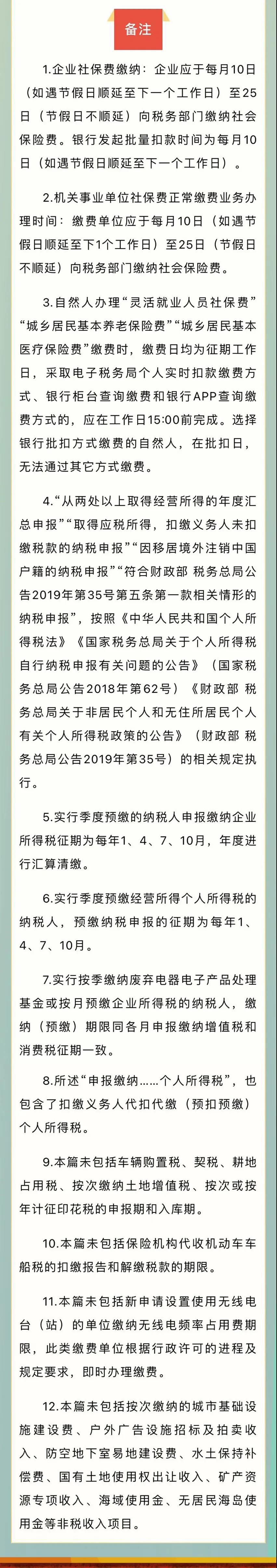 2022年1月征期日歷！附征期注意事項