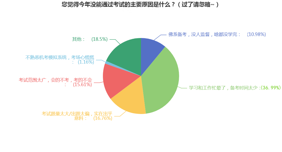 【新鮮出爐】導(dǎo)致注會不過的5大“兇手” 看看你中招了沒？