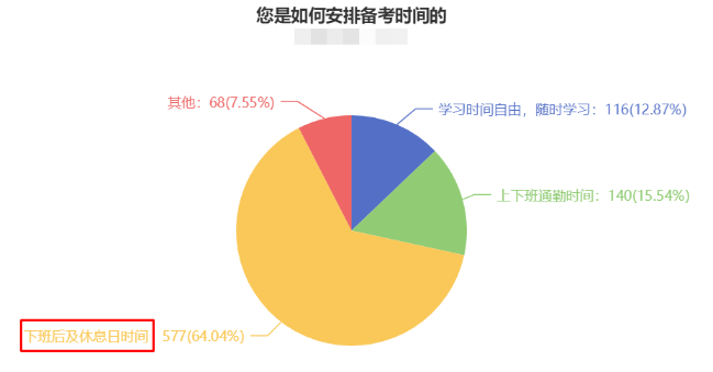 CPA備考時長曝光！快來“抄作業(yè)”！