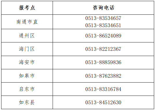 江蘇省南通市2022年初級(jí)會(huì)計(jì)考試報(bào)名時(shí)間確定！