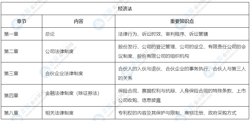 2022中級會計教材這33章預(yù)計不變！可以先學(xué)！