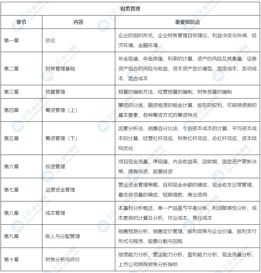 2022中級會計教材這33章預(yù)計不變！可以先學(xué)！