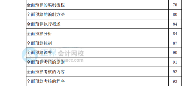 2022年高級會計實務教材頁碼對照表