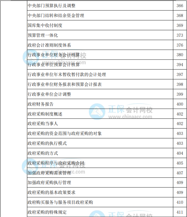 2022年高級會計實務教材頁碼對照表