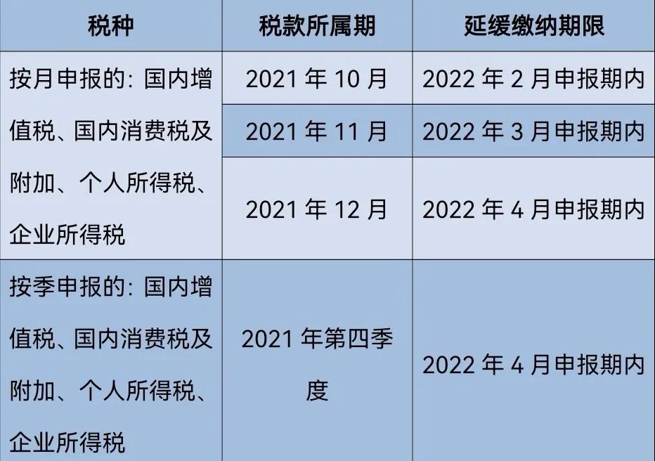 【實用】制造業(yè)中小微企業(yè)緩稅的延緩期限是多少？