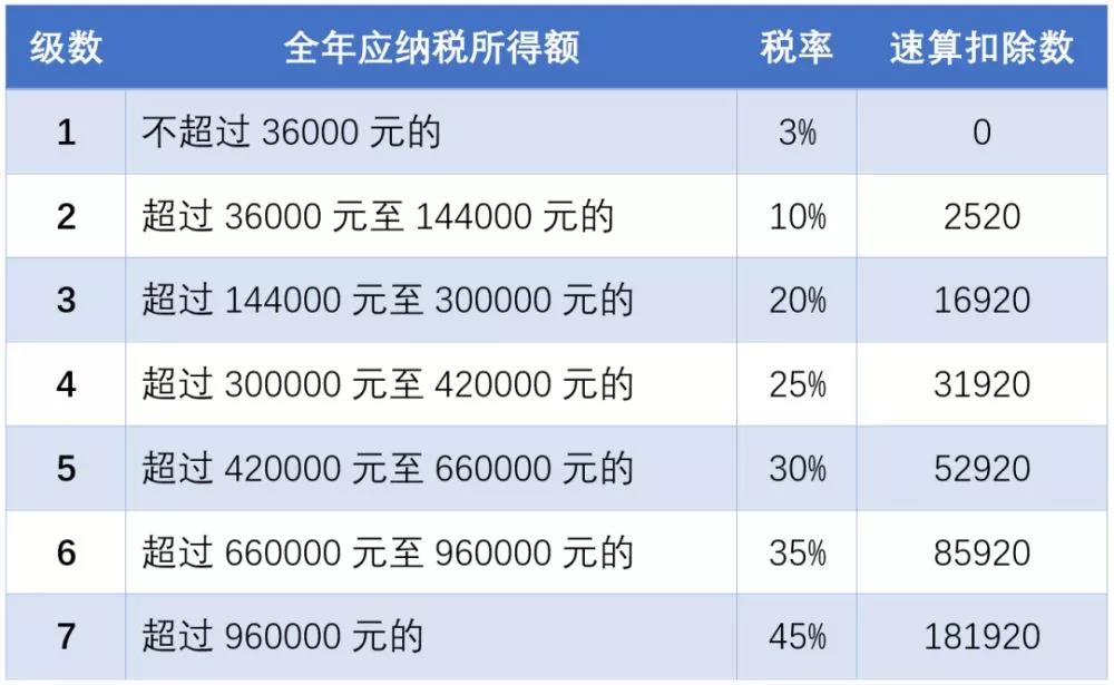 延期了！上市公司股權(quán)激勵(lì)單獨(dú)計(jì)稅優(yōu)惠政策