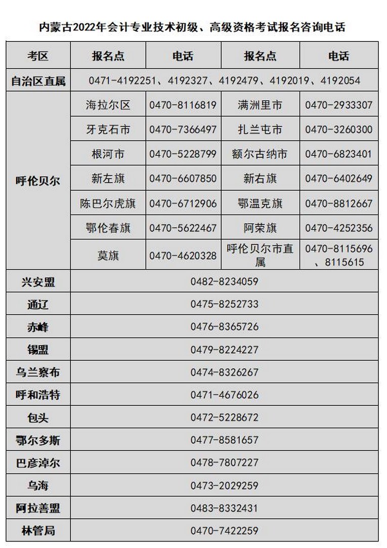 內蒙古2022年高級會計師報名咨詢電話