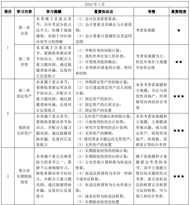 【安排】中級(jí)教材發(fā)布將提前？1-3月學(xué)習(xí)計(jì)劃讓我們互相監(jiān)督！