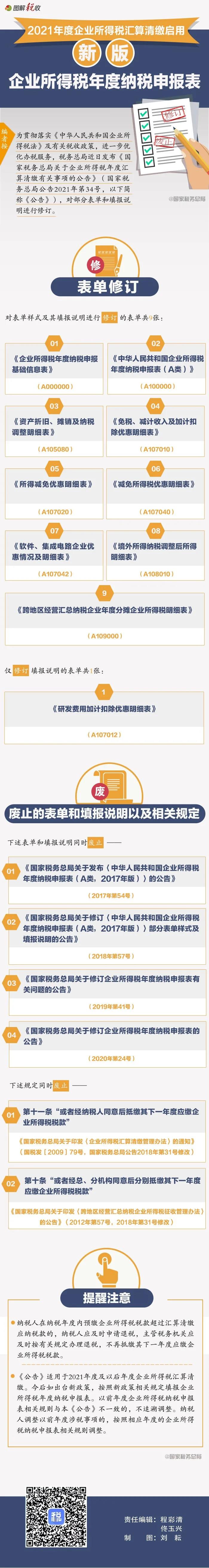 2021年度企業(yè)所得稅匯算清繳啟用新報(bào)表，建議收藏！