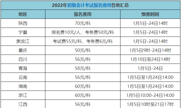 2022年初級會計證報名費(fèi)多少錢？