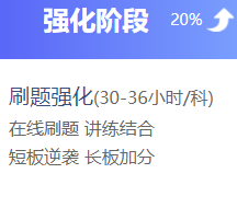 中級會計職稱過考三板斧！應(yīng)考必看！