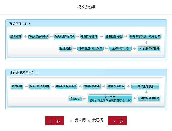 2022年北京初級(jí)會(huì)計(jì)怎么報(bào)考？