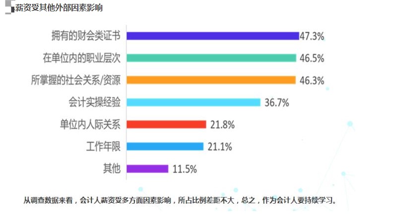 高級經(jīng)濟師職稱證書將大概率影響你的薪資！