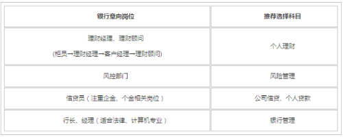 銀行從業(yè)考試通過了多個科目可以申請多個證書嗎？