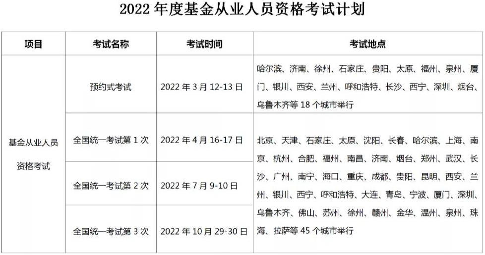 通知：2022年基金從業(yè)考試安排已確定！最早3月開考！