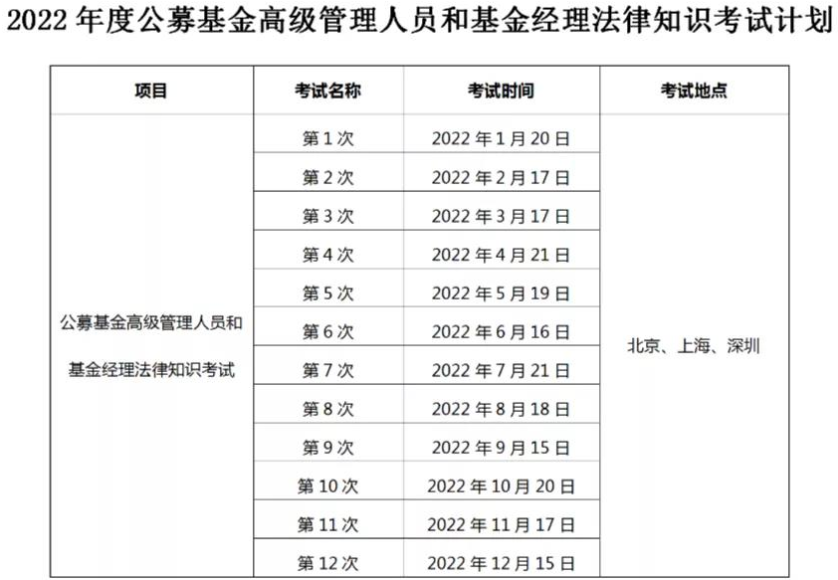 中國證券投資基金業(yè)協(xié)會(huì)關(guān)于發(fā)布2022年度考試計(jì)劃的公告