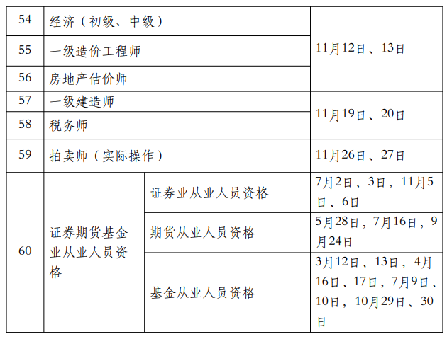 人力資源社會(huì)保障部發(fā)布關(guān)于2022年專業(yè)技術(shù)資格考試計(jì)劃的通知