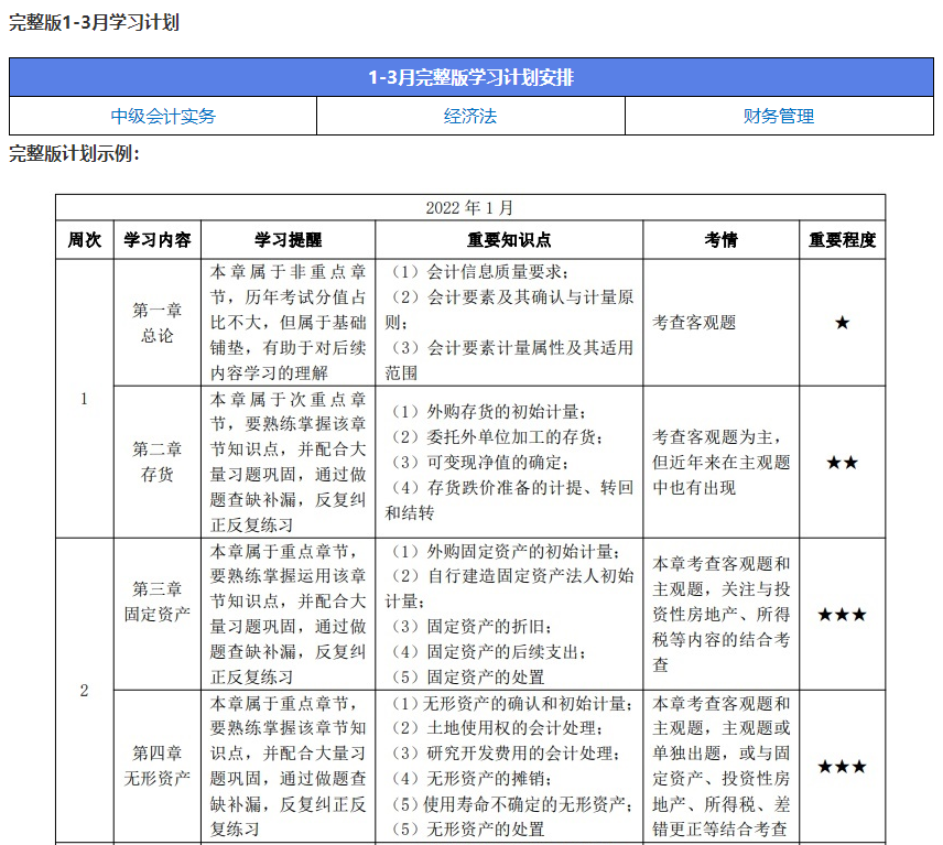 超一半考生認(rèn)為備考時(shí)間太短導(dǎo)致沒(méi)過(guò)！2022中級(jí)會(huì)計(jì)考生還不提前準(zhǔn)備?