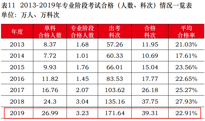 注會大型打假現(xiàn)場：這些CPA大消息 都是假的！